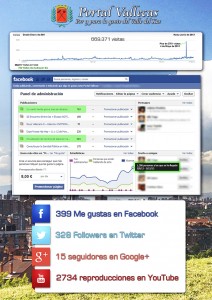 Estadísticas de Portal Vallecas en Junio de 2013