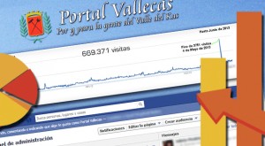 Estadísticas de Portal Vallecas en Junio de 2013