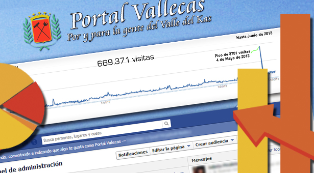 Estadísticas de Portal Vallecas en Junio de 2013