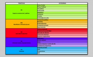 Temáticas y categorías