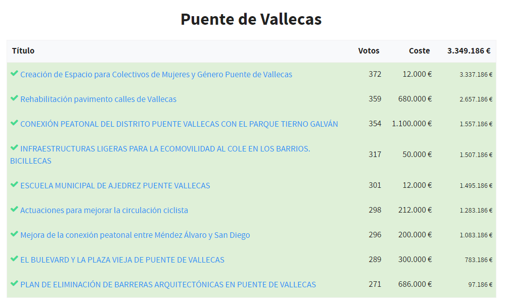 MadridDecide-Vallecas2016Final_02-Propuestas finales Puente de Vallecas