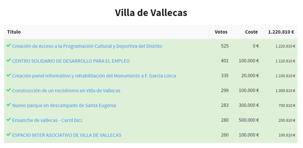 MadridDecide-Vallecas2016Final_03-Propuestas finales Villa de Vallecas