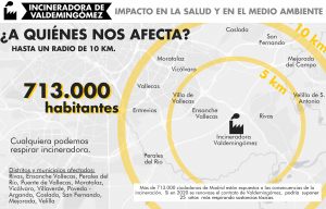 Radio de alcance de las emisiones de la Incineradora de Valdemingómez