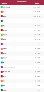 Resultados - Villa de Vallecas