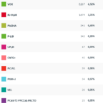 Resultados - Villa de Vallecas