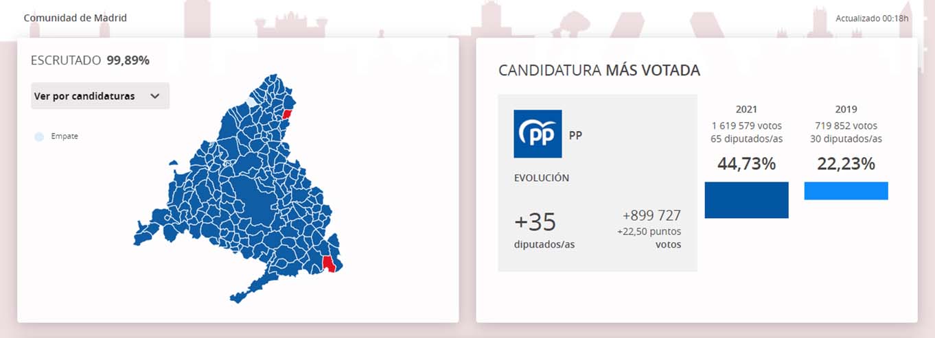 Mapa - Elecciones 4m 2021 - Comunidad de Madrid