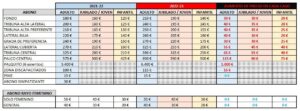 Comparativa de precios de abonos con la temporada anterior