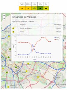 Portal de Calidad del aire del Ayuntamiento de Madrid - 15/04/2023