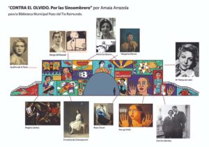 Explicación de las diferentes partes del mural