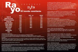 Precio de los abonos de la temporada 23-24