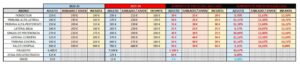 Comparativa de precios de abonos con la temporada anterior