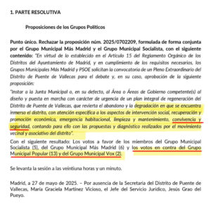 Propuesta para la mejora de la convivencia de Puente de Vallecas rechazada por Vox y PP